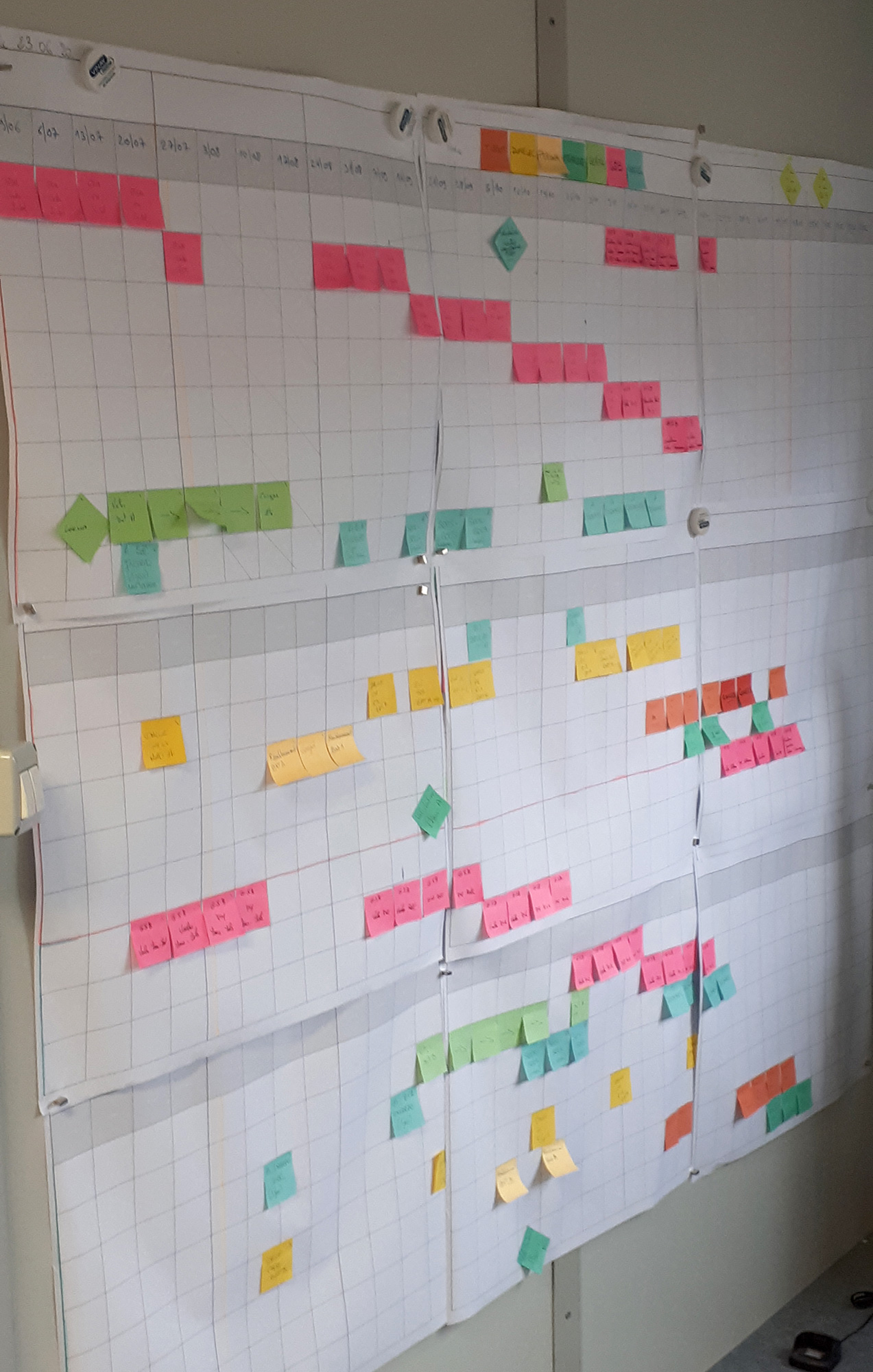 Planning LEAN